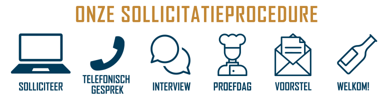 sollicitatieProcedure